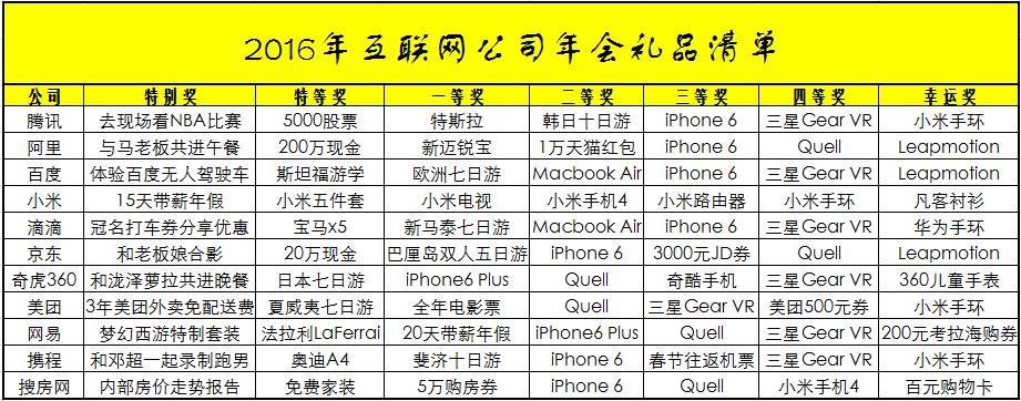 還(hái)有(yǒu)羨慕别人(rén)家的年會(huì)？今年公司年會(huì)禮品暖身是主打！