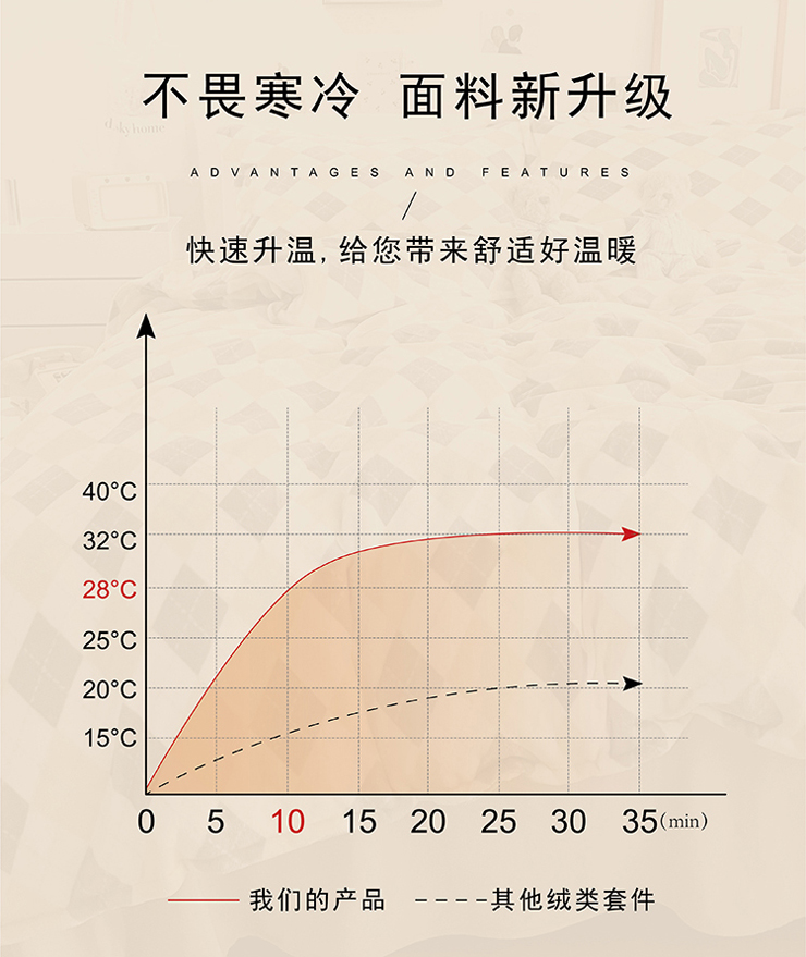 TH-Z1031 保暖絨印花(huā)四件套